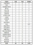 [2015년도 전공의 모집] 단국대병원