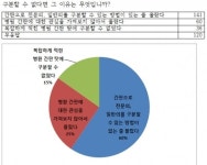 간판만 보고 일반의와 전문의를 구분하라고?