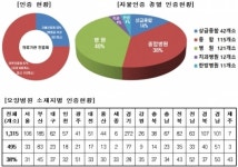 의료기관평가인증 의료기관, 900개소 넘어