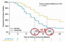 [이약이 궁금하다]결핵 환자를 위한 40년만의 단비