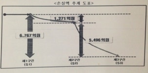 메르스 직격탄 된 병원들, 최대 6700억원 손실