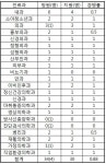 [2016년도 전공의 모집]고신대병원
