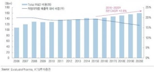 지난해 글로벌 라이센싱 계약 키워드는 ‘항암제’