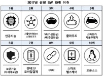 소프트웨어 산업에서도 의료가 대세