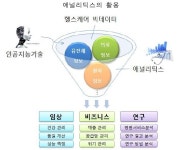 2020년 30조 시장 ‘헬스케어 애널리틱스 산업’을 아시나요