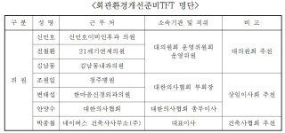 의협, 회관 재건축 움직임 본격화…회관환경개선준비TFT 구성