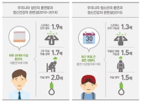 담배가 스트레스 해소? 오히려 정신건강 악화