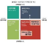 O2O 혁신, GE·지멘스 이길 국내 의료기기 업체 나올까?