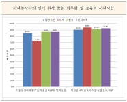 “우리나라 임종 상황, 100점 만점에 60점도 못넘어”