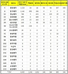 올해 1분기 제약사들의 약국 밖 건기식 판매실적은?