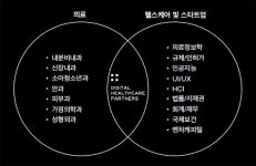 디지털 헬스케어 때문에 각 분야 전문가들이 뭉쳤다