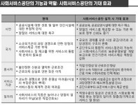 [창간특집]새롭게 등장한 사회서비스공단…장기요양 대변화 불러오나