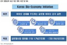 정책 쏟아진 의료산업, 바이오주 수혜 기대 솔솔