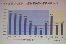 의료서비스도 경영도 허덕거리는 공공병원들