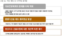 병원-의원간 수가역전 현상 해소되나…유형별 계약 개선 추진