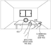 내집 같은 병원이 현실로…길병원, 가상현실 기술 특허