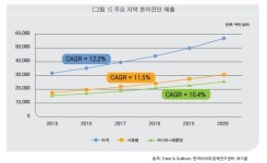 “질병예측 유전자검사 허용해야 VS 아직 점치는 수준”