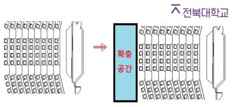 전북의대 “강의실 확충하겠다” vs 비대위 “의자 놓는 게 확충?”