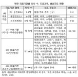 변화 바람 부는 북한의료…민간 자본 투입되고 원격의료에도 관심