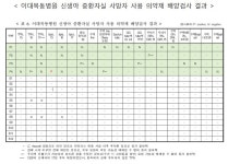 “이대목동 신생아서 검출된 시트로박터, 3명 아닌 1명서만 발견