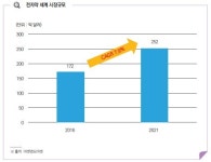 연구개발 활발한 ‘전자약, 다양한 질병치료 적용 기대