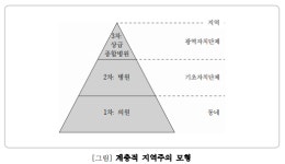 ‘의료전달체계’ 없이 보장성 강화 없어…혜택과 패널티는 강하게