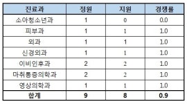 주식회사이에이티한양대구리병원점 | [2019년도 전공의 모집] 한양대구리병원