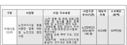 커뮤니티케어 ‘한의사 방문진료서비스’ 포함, 괜찮을까?