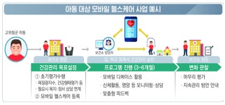 복지부, 아동 대상 ‘모바일 헬스케어’ 건강관리 추진