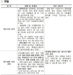 중소 의료기관 소방기준 강화 추진에 醫 ‘부글부글’