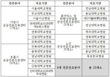 복지부, 어린이병원 등 ‘공공전문진료센터’ 운영기준 강화