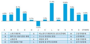 코로나19 여파에도 국내 제약시장은 건재
