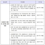 방역지침 어기면 문닫고 격리대상자는 이동 제한