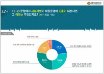 동네의원이 만성질환관리 하고싶어도 못하는 이유는?