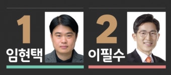 의사협회 차기 회장 보궐선거, 대정부 강경파 후보 5명 출마