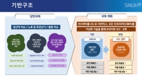 1977년 완공된 서울대병원이 미래를 준비하는 방법