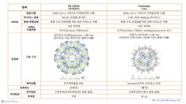 아이진 RNA 기반 코로나19 백신 임상 진입…국내 두번째