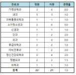 [2022년도 전공의 모집] 명지병원