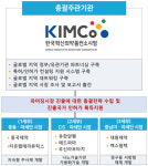 KIMCo, 국산 개량신약 파머징마켓 진출 지원 