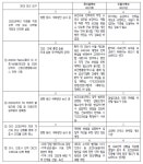 대선후보 입장 갈린 의료인력 확충…李 찬성 尹·安 신중