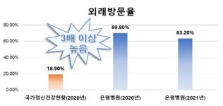 정신질환자 퇴원 후 6개월간 집중관리…지역사회 안착 도와