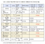리베이트 근절하려면 쌍벌제 사각지대 해결해야