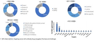 ADC 플랫폼 20년간 12개 승인…시장 성장률은 22%