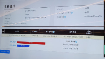 의협 비대위원장 박명하 당선…간호법·면허취소법 저지 선봉