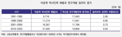 이공계 위기? 우수 인재 의대 쏠림은 자연스러운 사회적 변화
