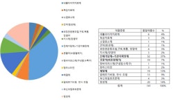 소아 필수약 품절에 약국 뺑뺑이 도는 부모들