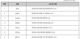 연세대 총장 도전하는 윤동섭 의료원장…11년만에 의대 출신 총장?