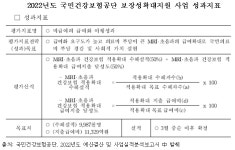 이종성 의원 문케어 포퓰리즘 현재진행형