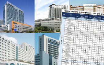 [표로 보는 뉴스] 빅5병원 전공의 얼마나 조정됐나