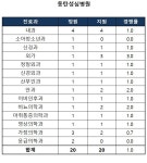 [2024년도 전공의 모집] 동탄성심병원